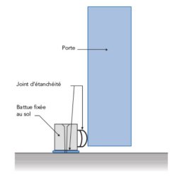 Joint d'étanchéiété avec battue fixée au sol