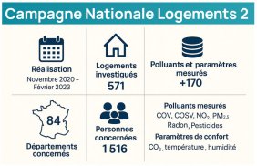 Cliquer pour accéder aux résultats