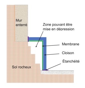 Schéma de principe du coffrage d'un affleurement rocheux