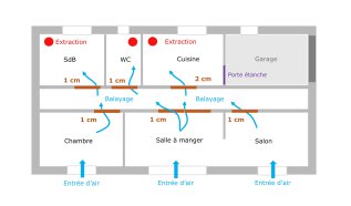 Exemple détalonnage portes intérieures