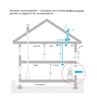 Situation recommandée : fenêtre ouverte