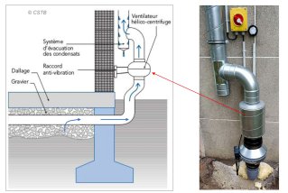 SDS conduit extérieur
