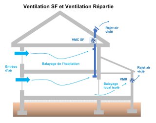 Entrée et diffusion du radon