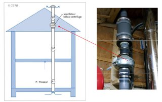 SDS conduit extérieur