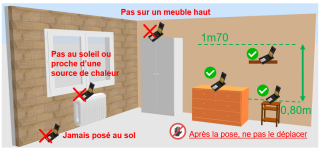 Où placer le détecteur de radon ?