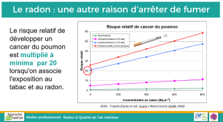 Radon et tabac