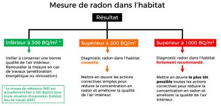 Mesure_du_radon_dans_l'habitat